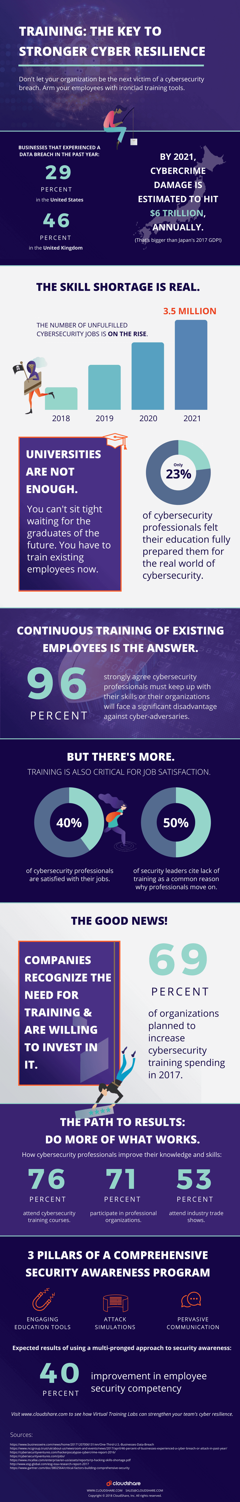 Cybersecurity Infographic - The Key to Stronger Cyber Resilience (1)