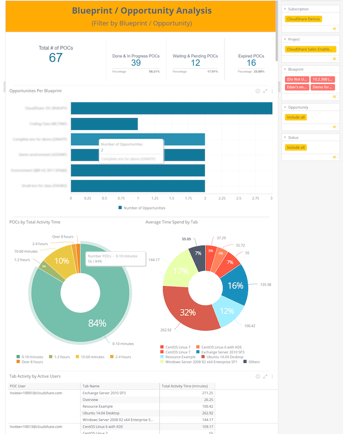 Blueprint / Opportunity Analysis