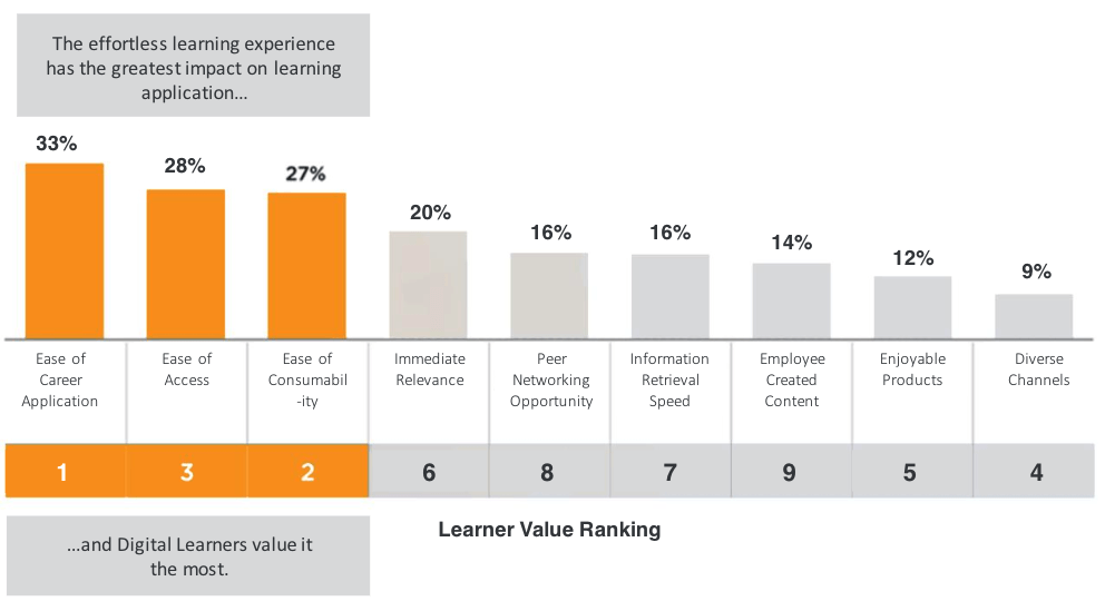 LMS Gartner study