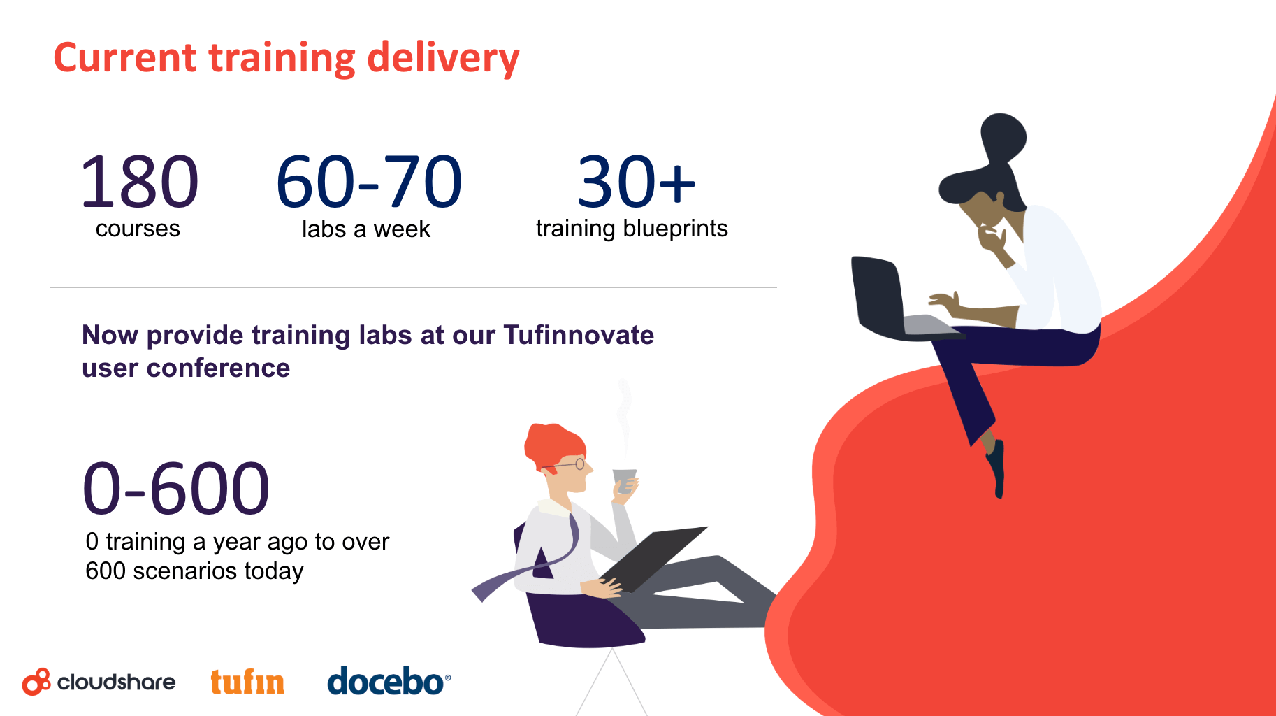 virtual training delivery at tufin