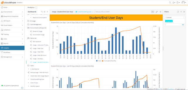 oracle ravello vs cloudshare labs analytics