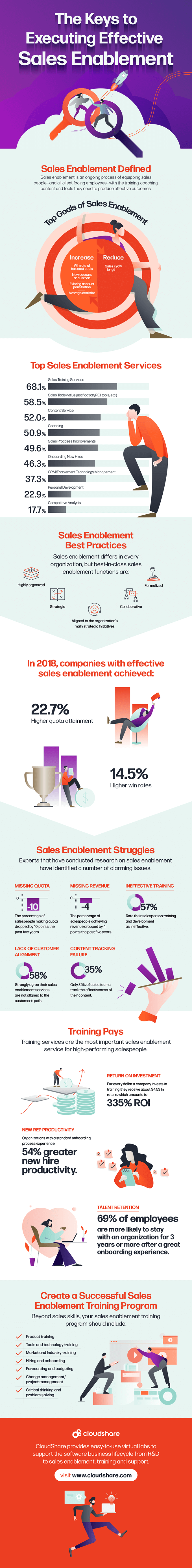 the keys to executing effective sales enablement