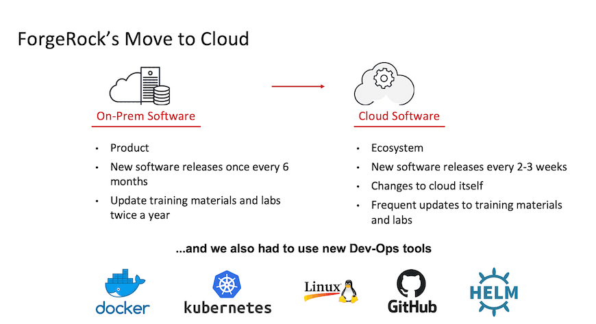 forgerock training google cloud gcp