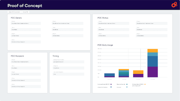 poc-dashboard-cloudshare