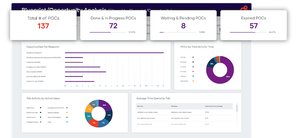 sales-demo-poc-dashboard