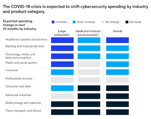 covid-crisis-cybersecurity-industry