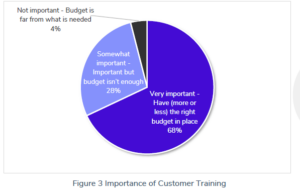 Customer Training Trends Blog