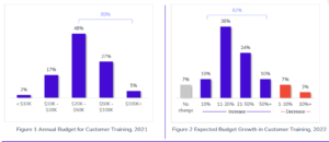 Customer Training Trends Blog