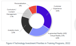 Customer Training Trends Blog