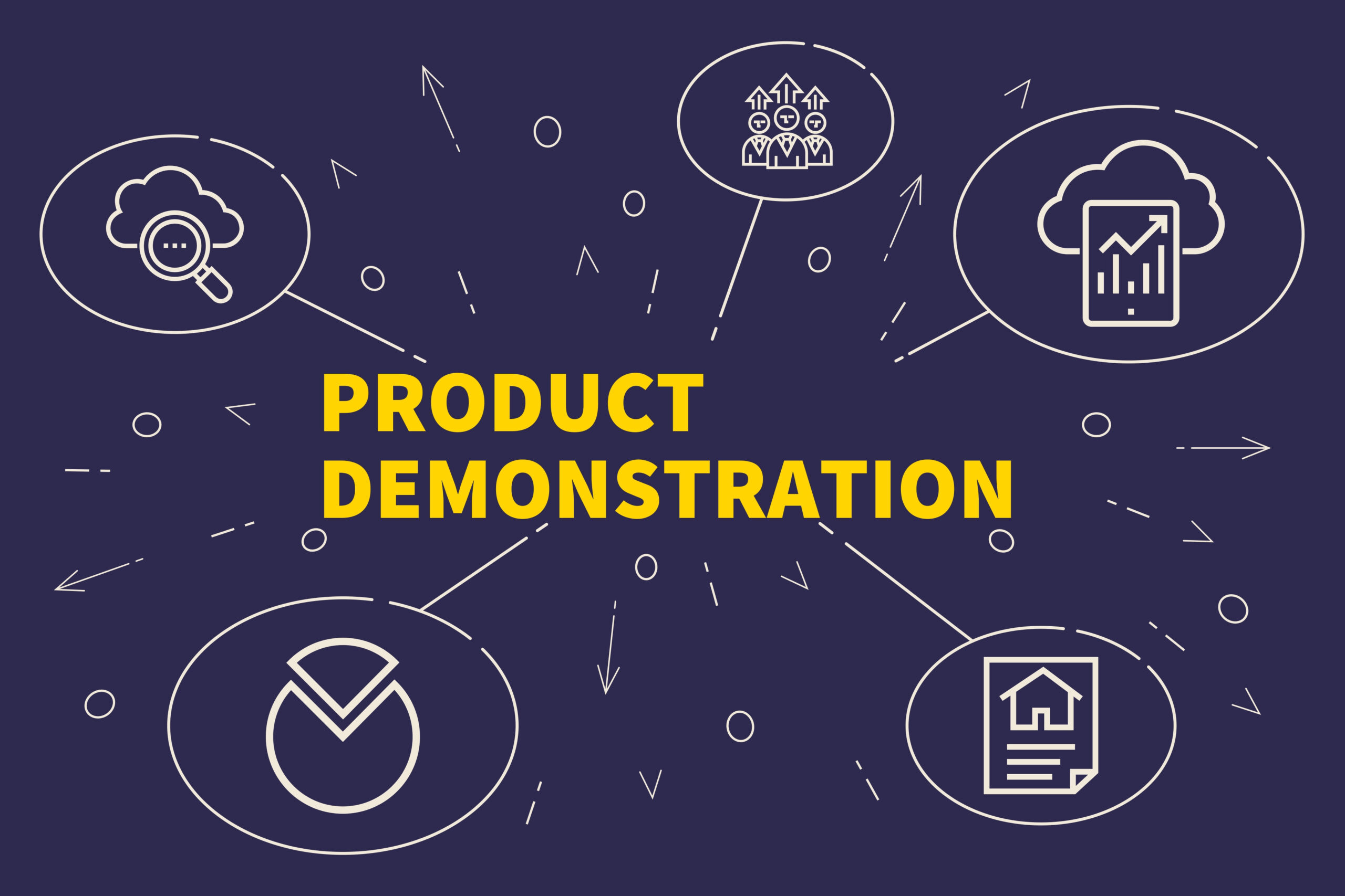 What is a Product Demo? A Helpful Guide for Sales Teams